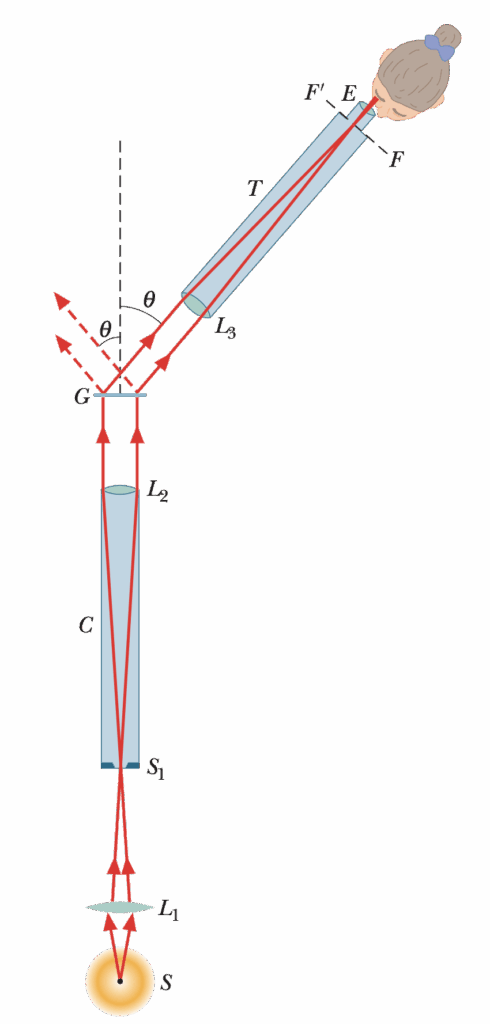 diffraction gratings