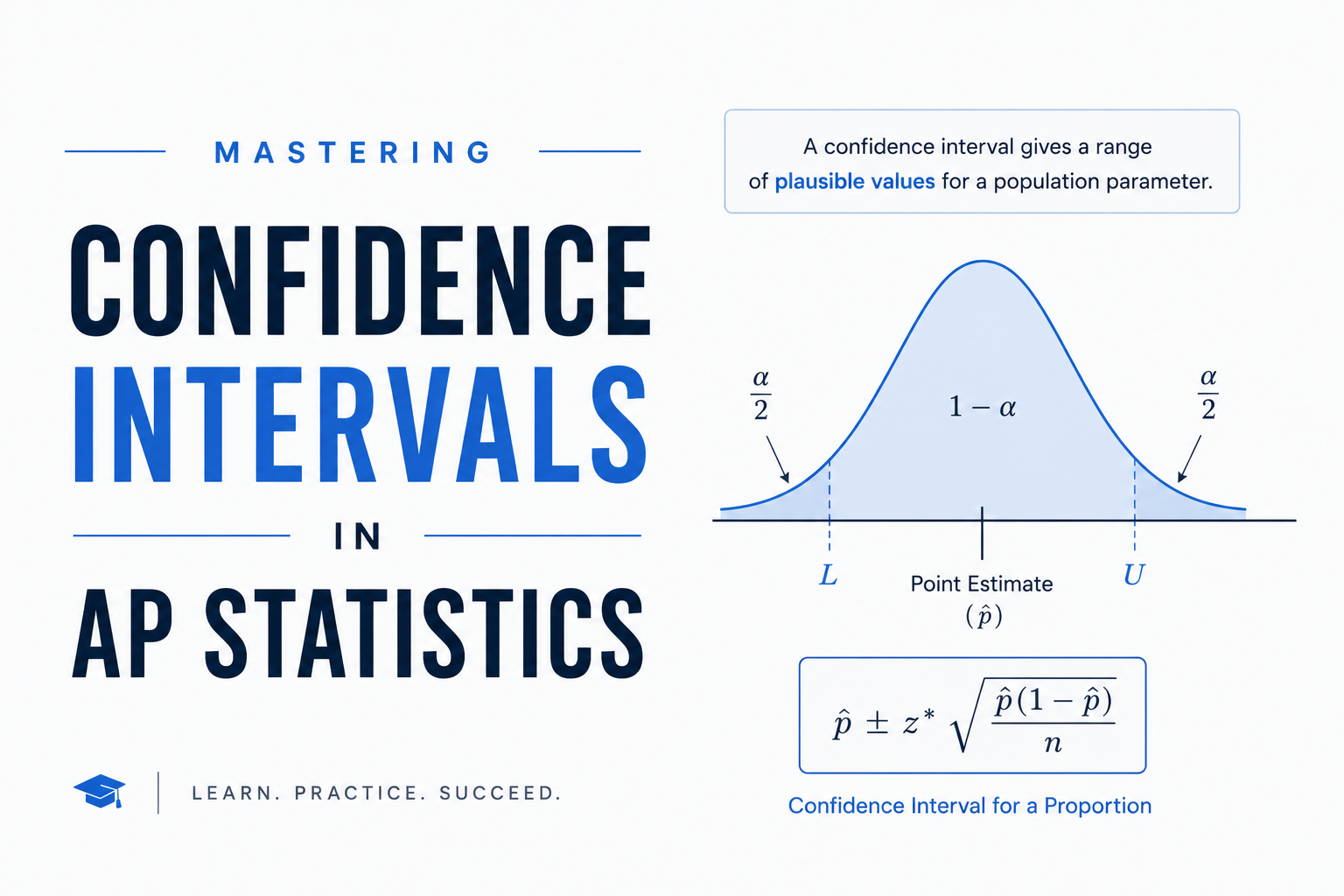 Mastering Confidence Intervals in AP Statistics